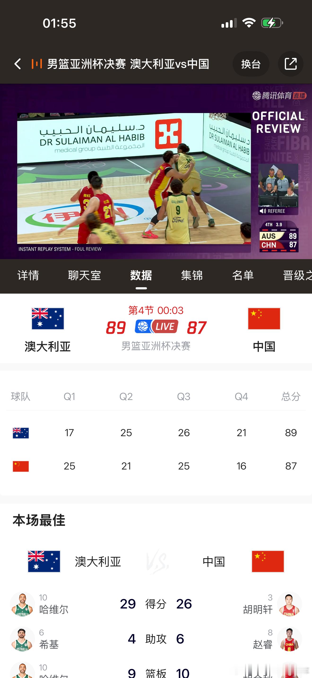 中国队打澳大利亚打成这样？！全程热血沸腾！！好久没看到男篮那么激情了。表现出中华