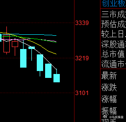 算起来已经算是第五根高开低走的恶心线了 