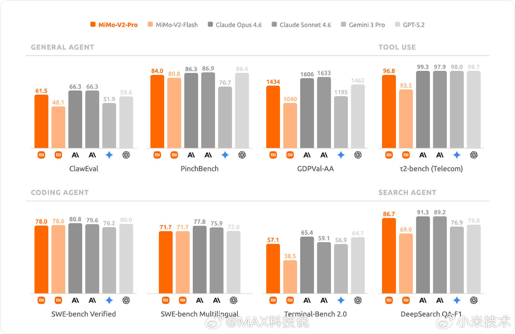 AI时代，基本就是中国和美国争天下，全球最大ApI聚合平台OpenRouter调