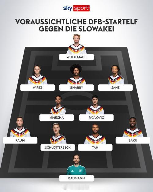 世界杯预选赛欧洲区A组最后一轮，德国队将坐镇主场迎战斯洛伐克队。两队目前同积12