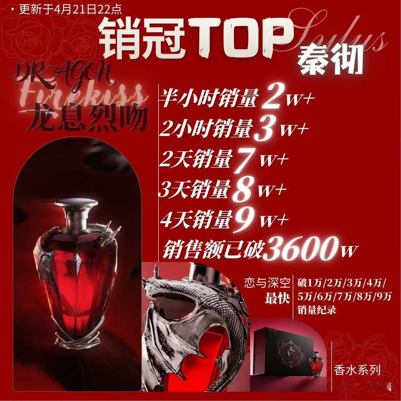 秦彻好强夏以昼 晨昏线正视香水销量和7️⃣子好吗 