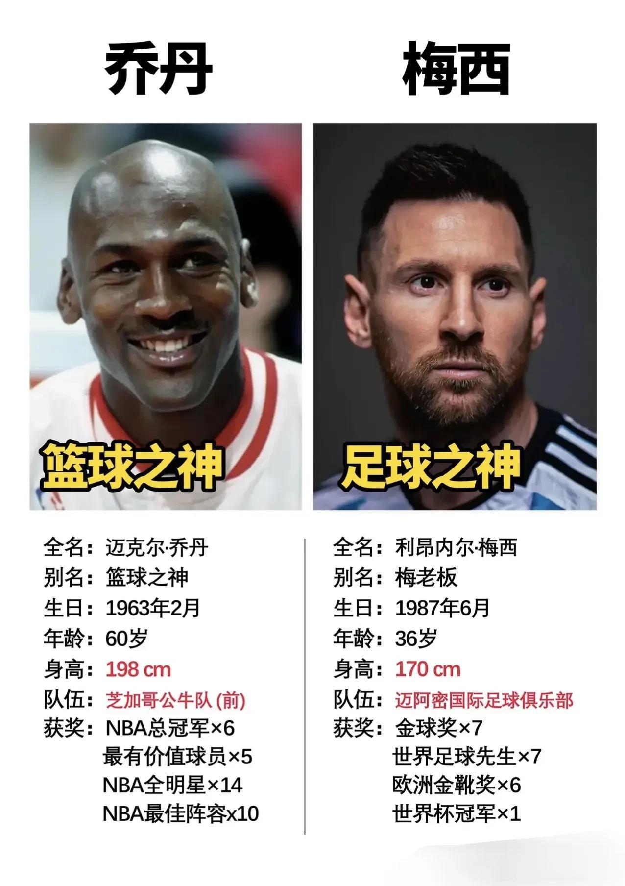 乔丹和梅西，谁在中国群体的影响力更大？
现在来做一个调查，以佐证他们在中国球迷群