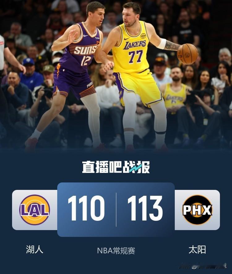 惨遭准绝杀！东契奇空砍41+8+8，太阳三分雨浇灭湖人！
太阳主场113比110