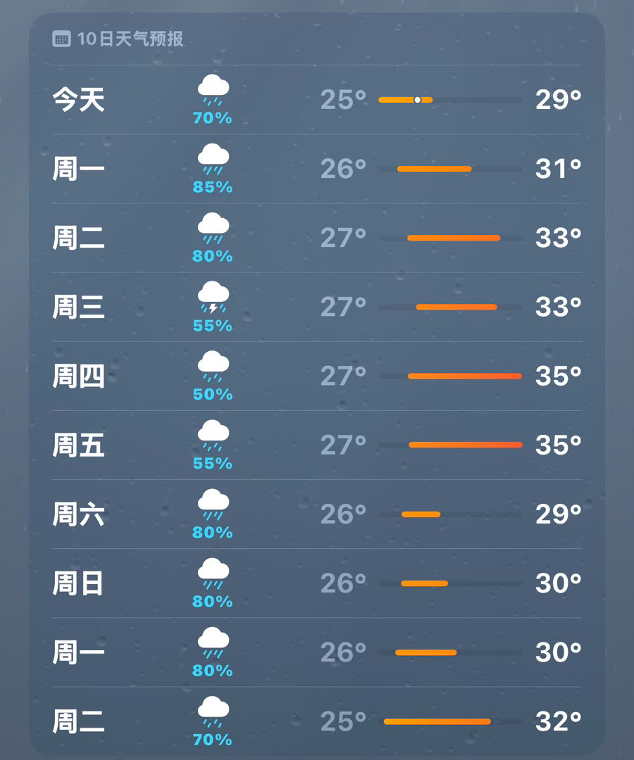 未来十天怎么都在下雨…那我选择哪一天做我的奶茶日 