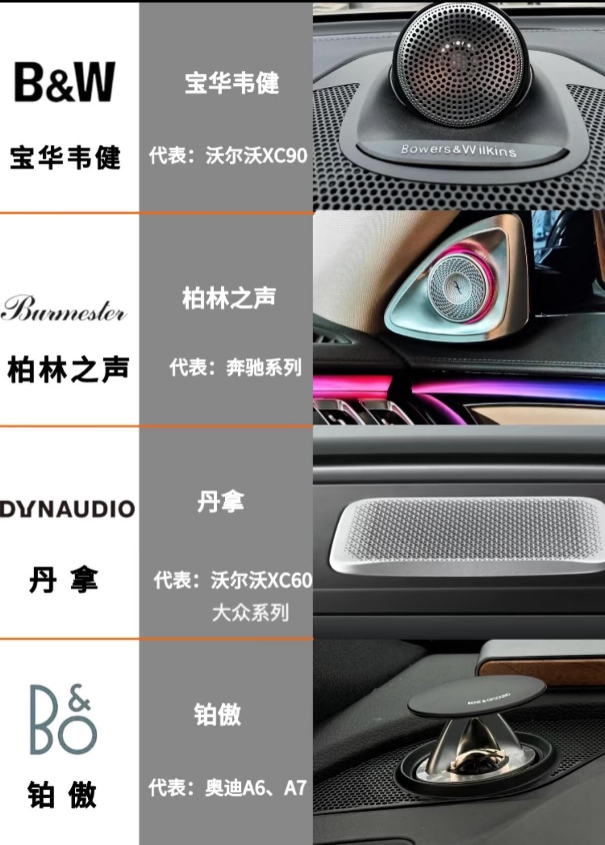 盘点各品牌音响的代表车型 ​​​