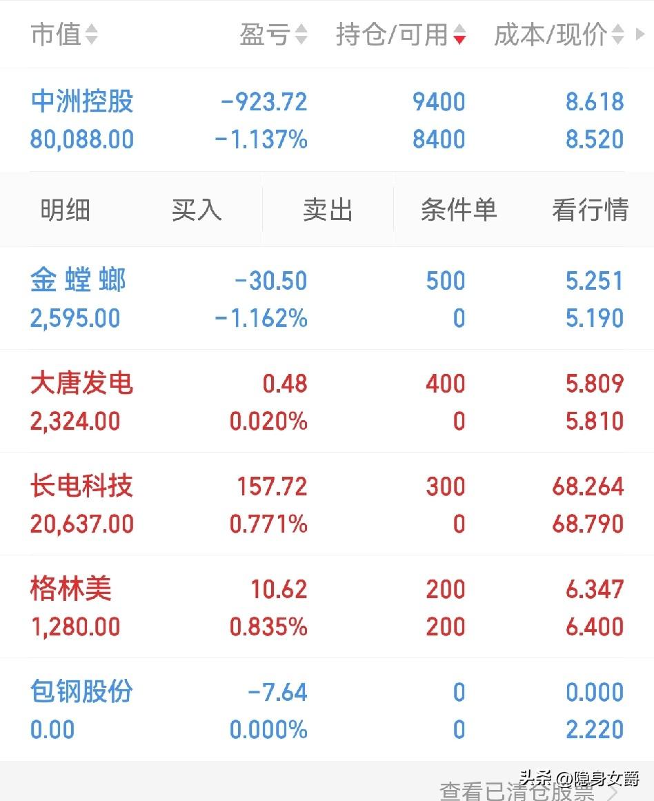 老美天天嚷嚷着加息，放心！90%是不会加的。

他如果真加，无疑相当于杀鸡取卵，
