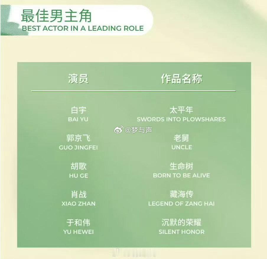 郭京飞提名白玉兰最佳男主 郭京飞演戏不炸裂不嘶吼，但你就是能感受到角色心里的那团
