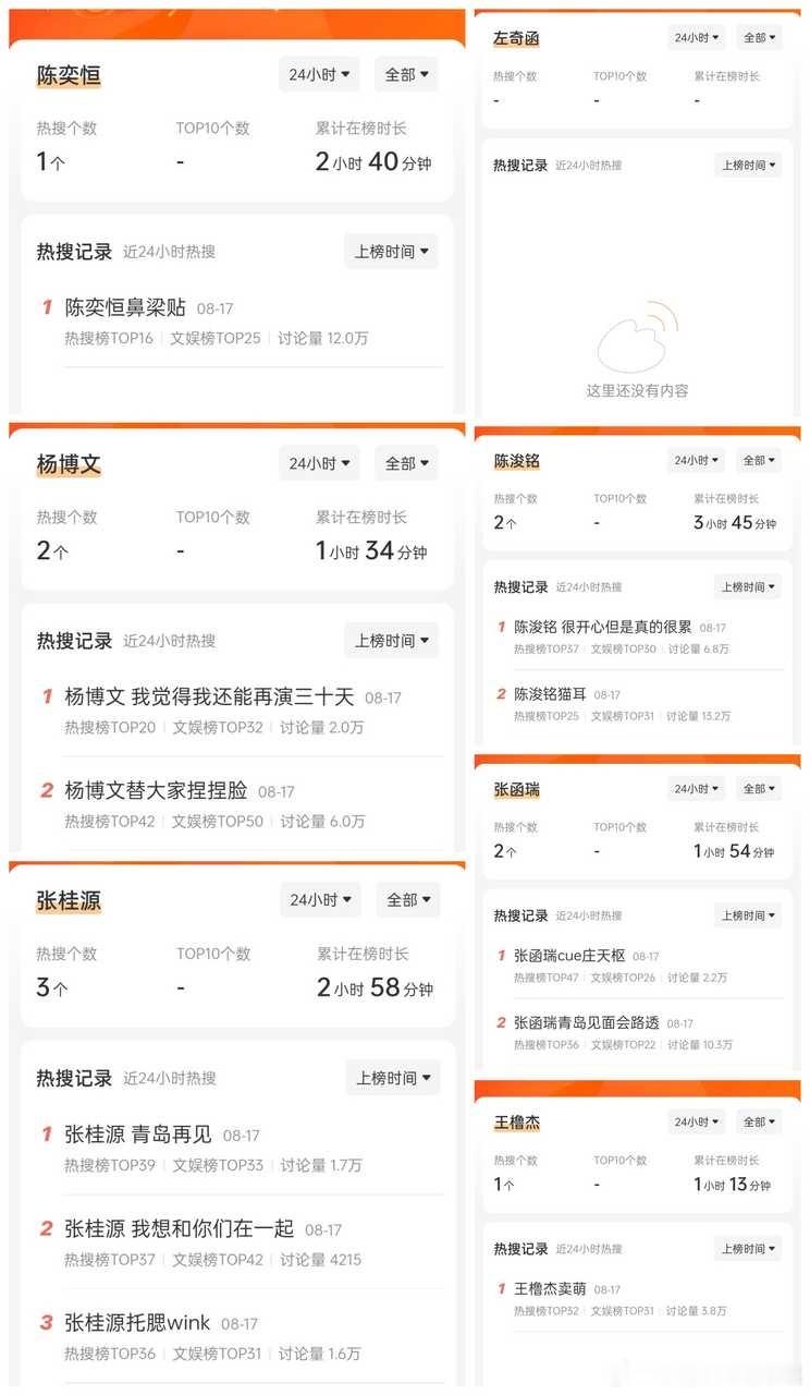 tg 高会前七微博热搜榜单 ​ ​​​