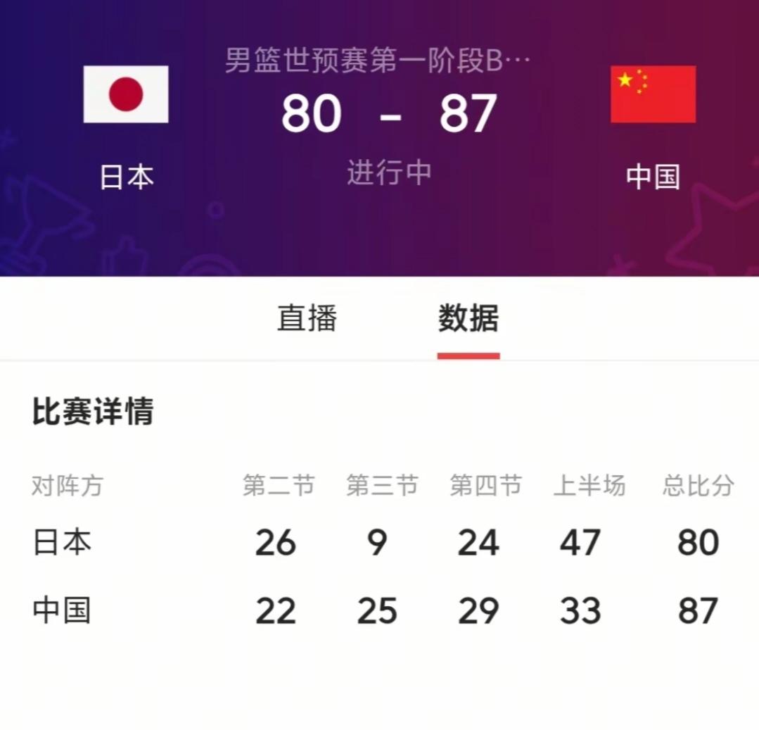 靠自己！姚明的话再次应验！中国男篮逆转日本，3将功不可没！

客场对阵日本，在第