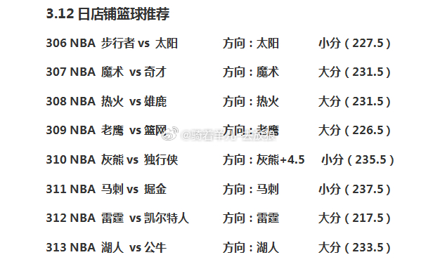 今日篮球nba赛事方向分享！nba常规赛