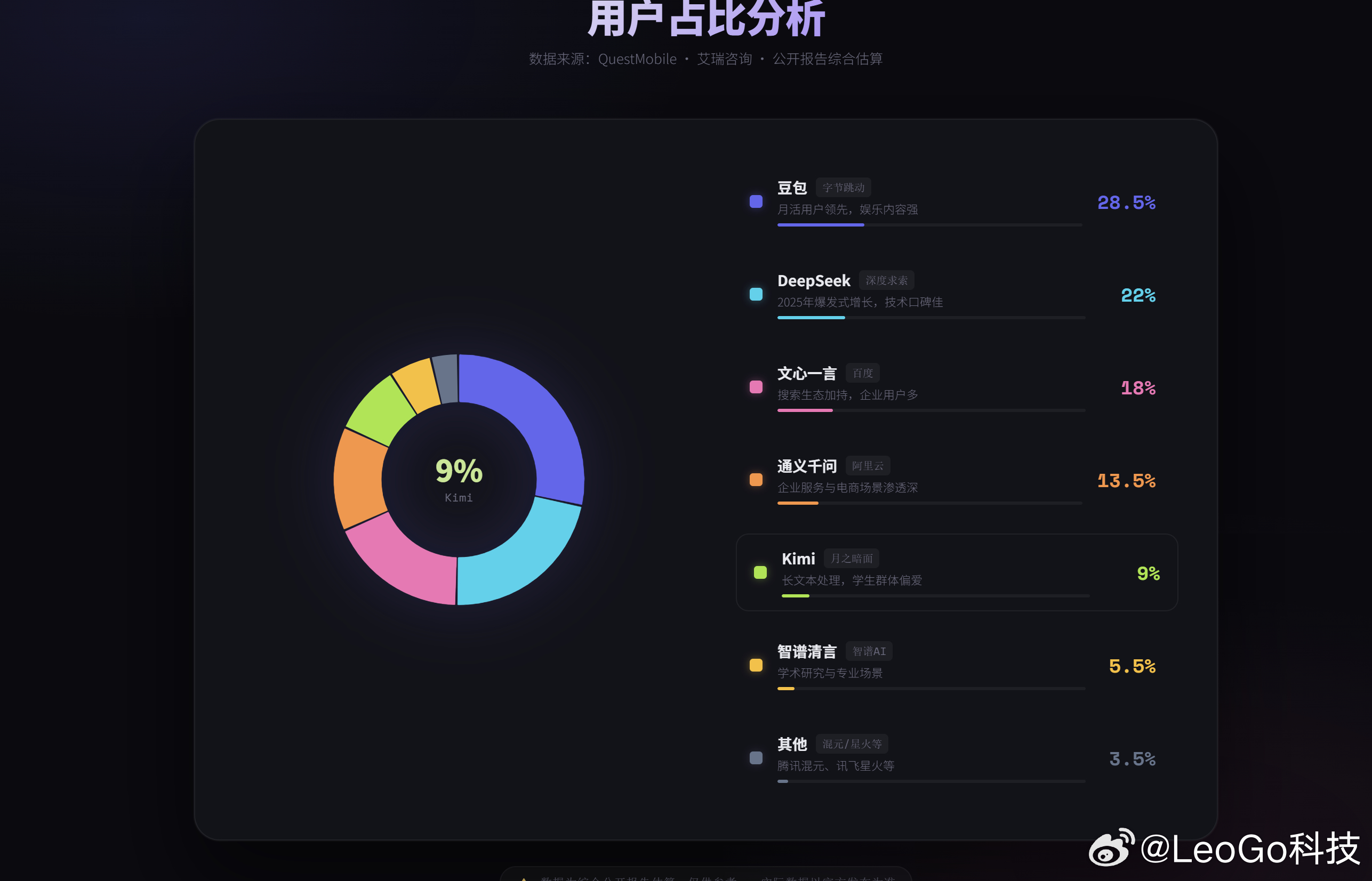 微信龙虾插件已经安装了！我觉得微信龙虾天然有优势，现在的问题就是QCalw它本身
