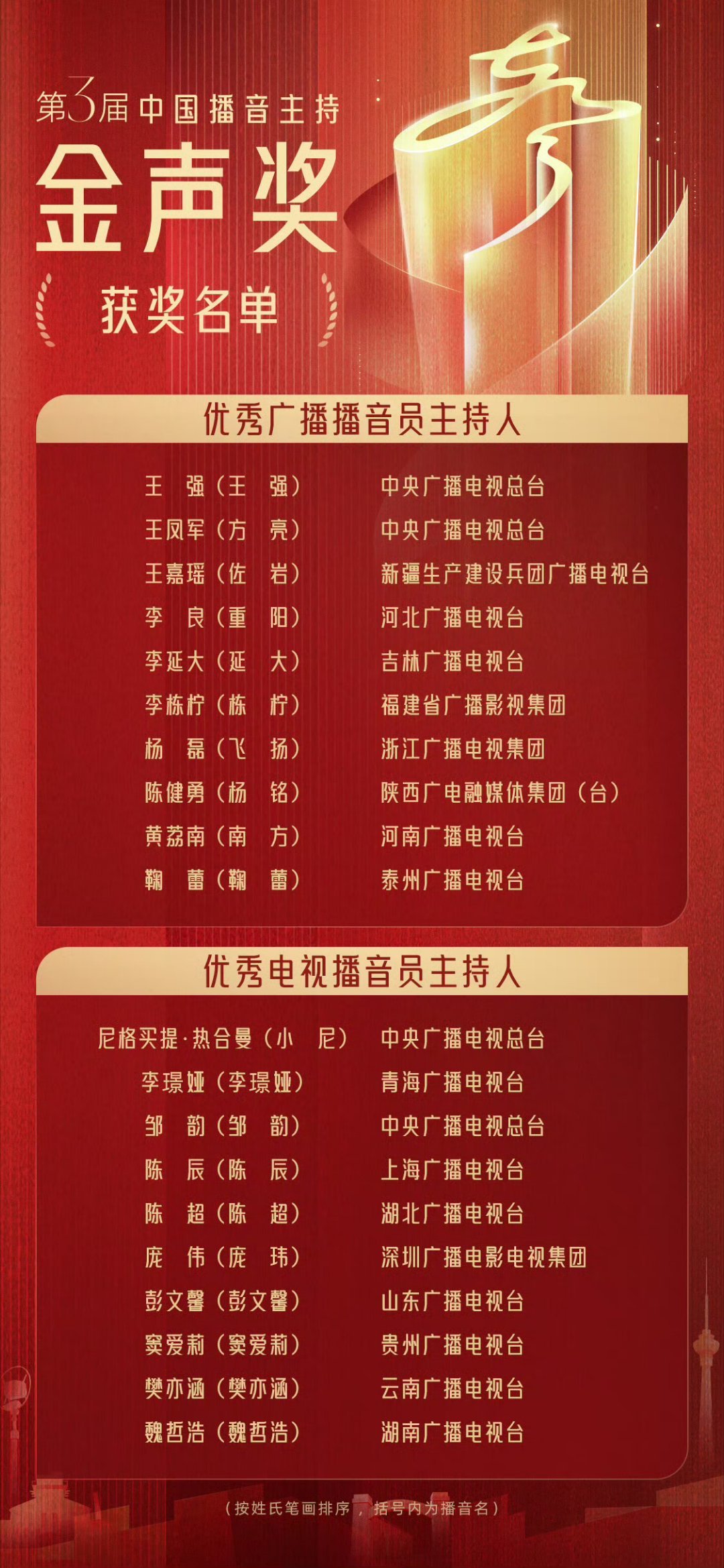 第3届金声奖颁奖典礼定档第3届金声奖颁奖典礼长沙举行 播音主持界的巅峰荣誉来了！