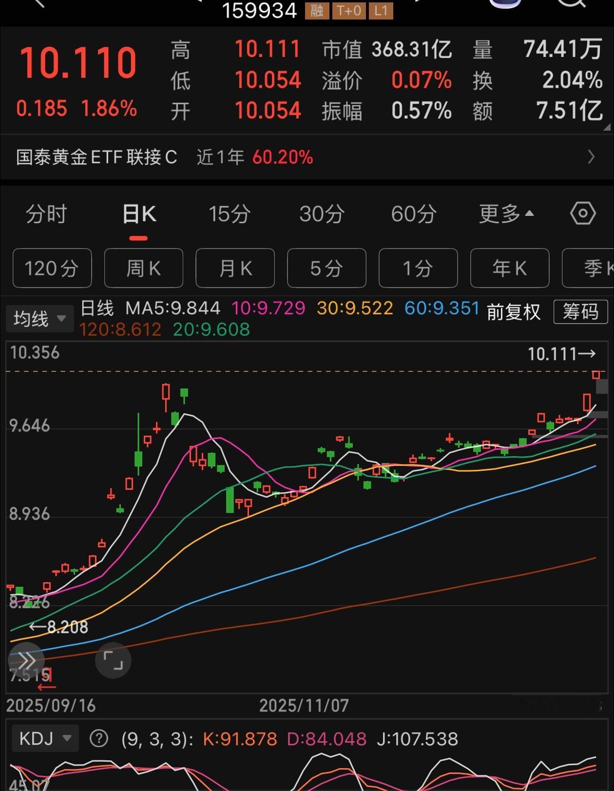 黄金破前高了