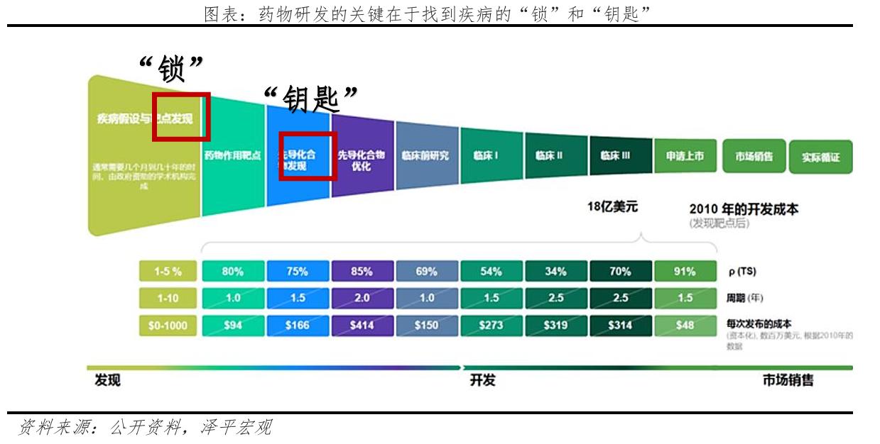 你想不想活到120岁？AI创新药带来希望

古代皇帝平均寿命才39岁，在科技进步