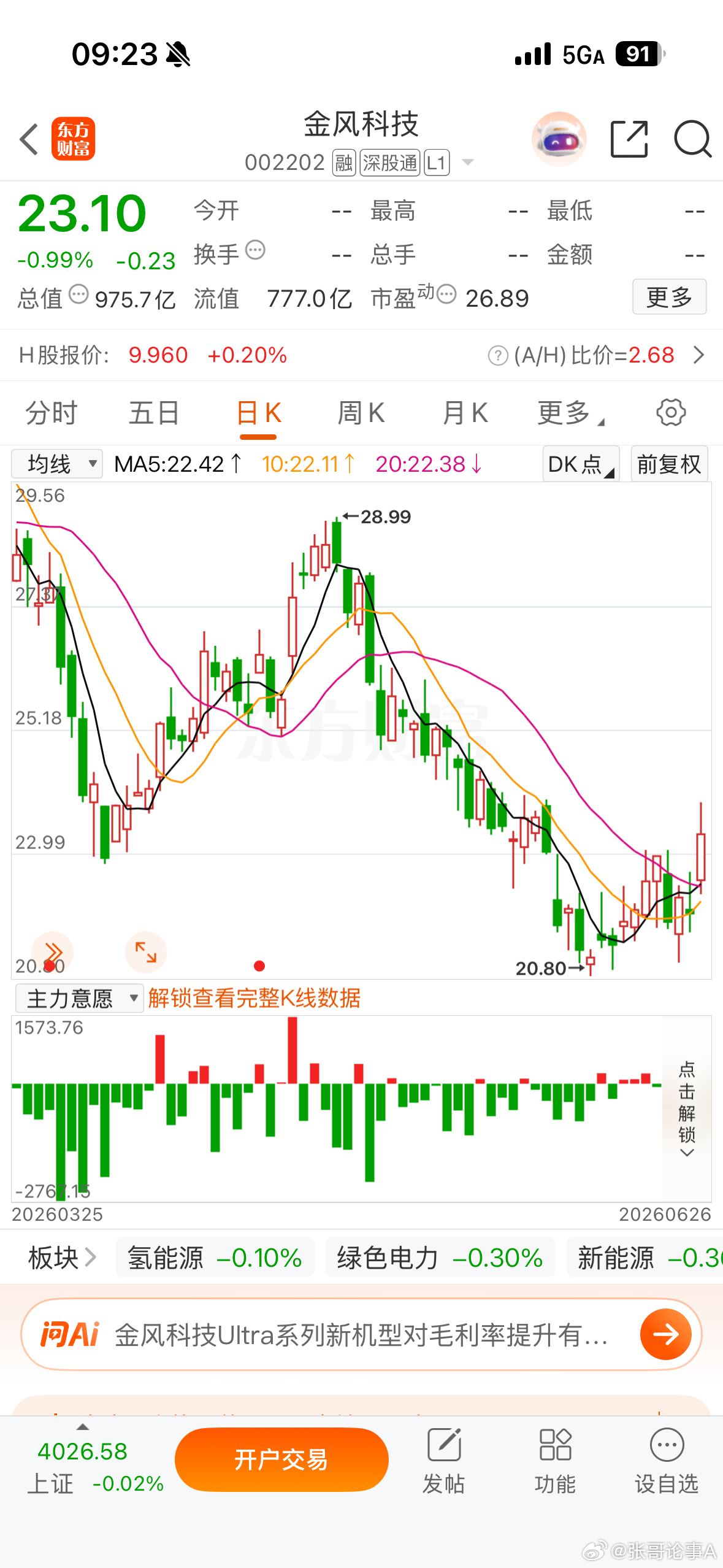 $金风科技(SZ002202)$  逢低关注 