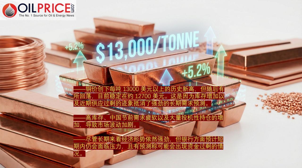铜价不太可能跟随近期黄金的涨势

上个月，铜价飙升至每吨超过 13000 美元的