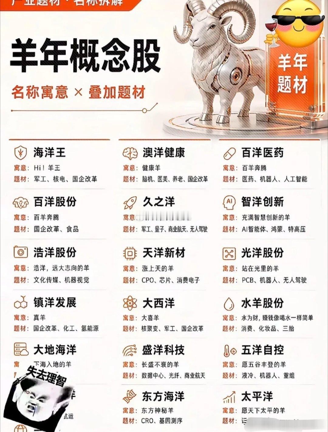 周五（8月14日）A股羊年概念股集体爆发，核心逻辑是2027年羊年临近，市场提前