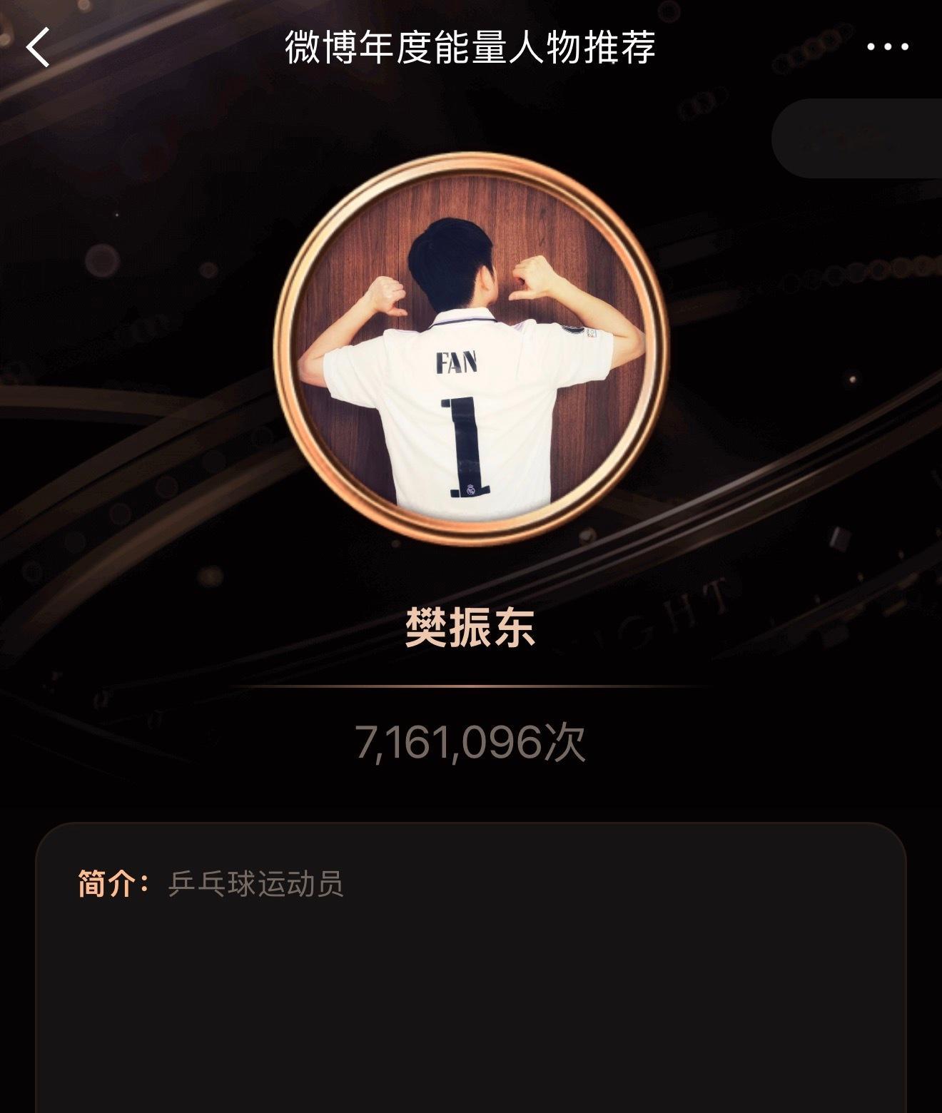 樊振东球迷太牛啦！新的一天继续打爆一切！投给樊振东：微博年度能量人物推荐中选5个