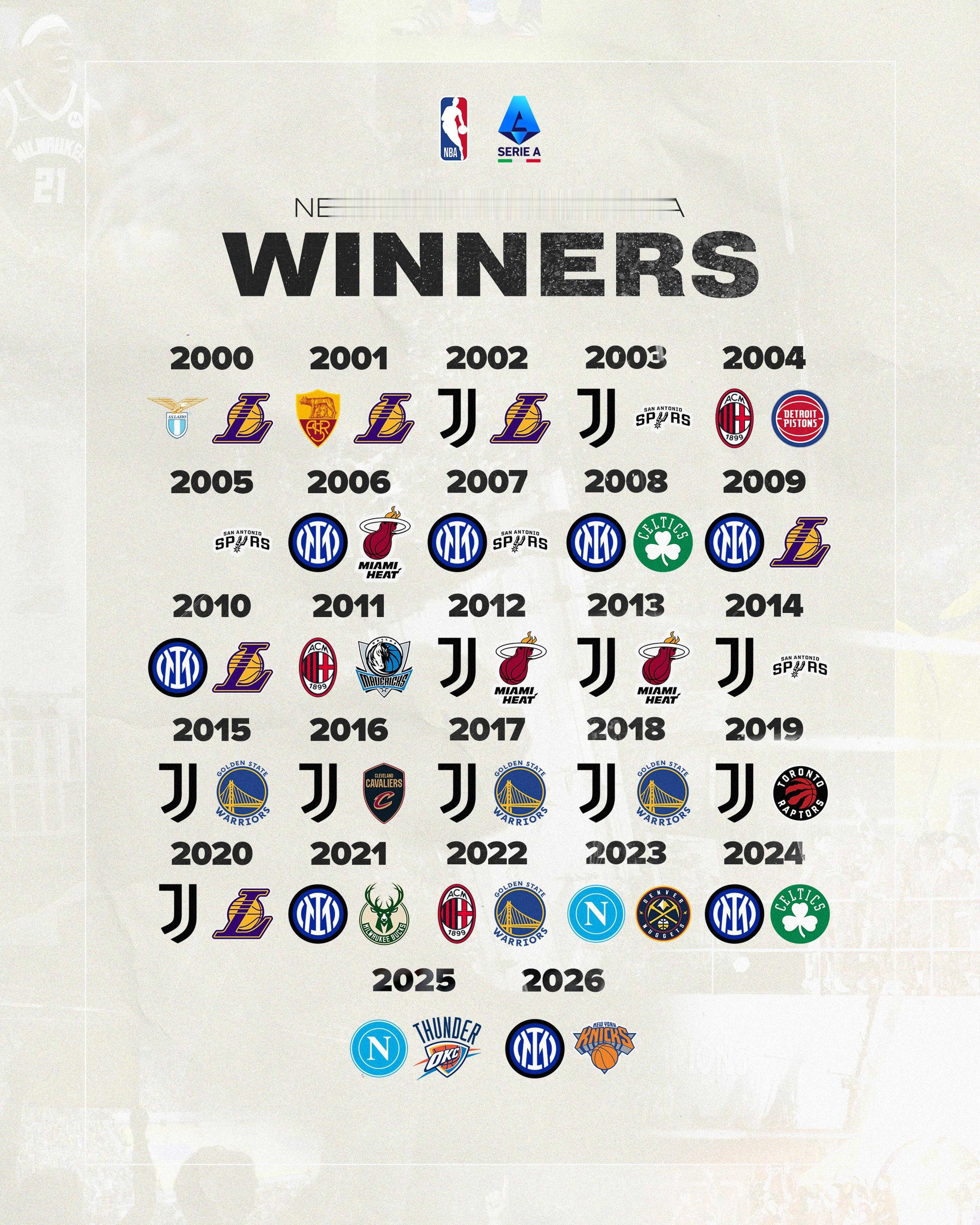 意甲[超话] 🤝  🏀谁将成为新赛季的冠军? 🏆我们是Calcio ​​​
