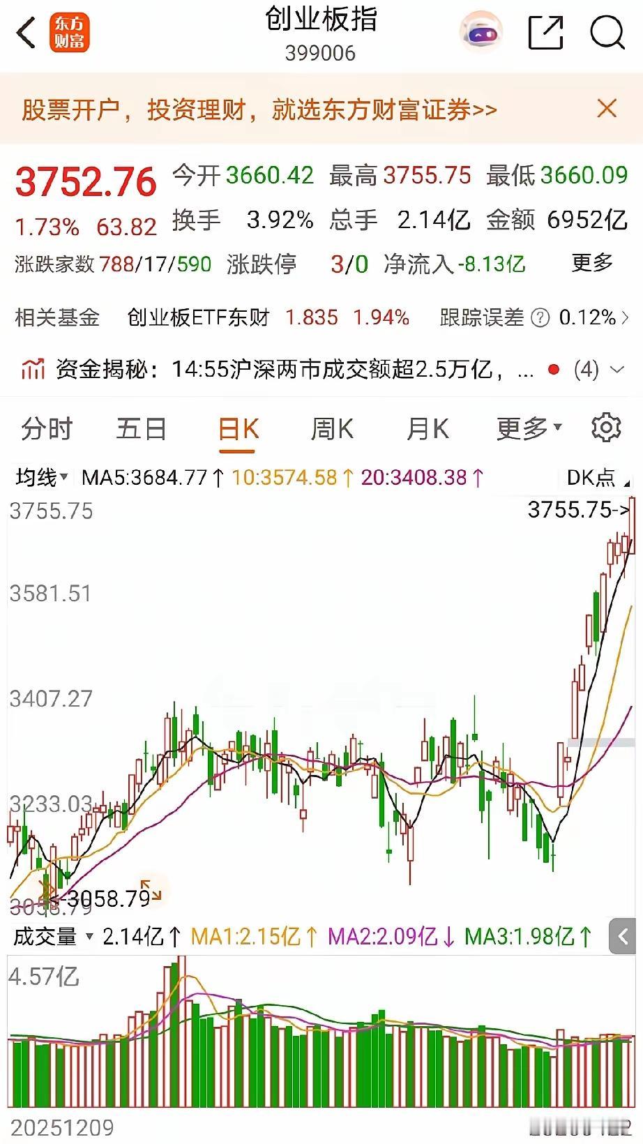 今天股市又出现了一个有意思的现象，机构和国家队大幅流入976亿，直接突破了第一压