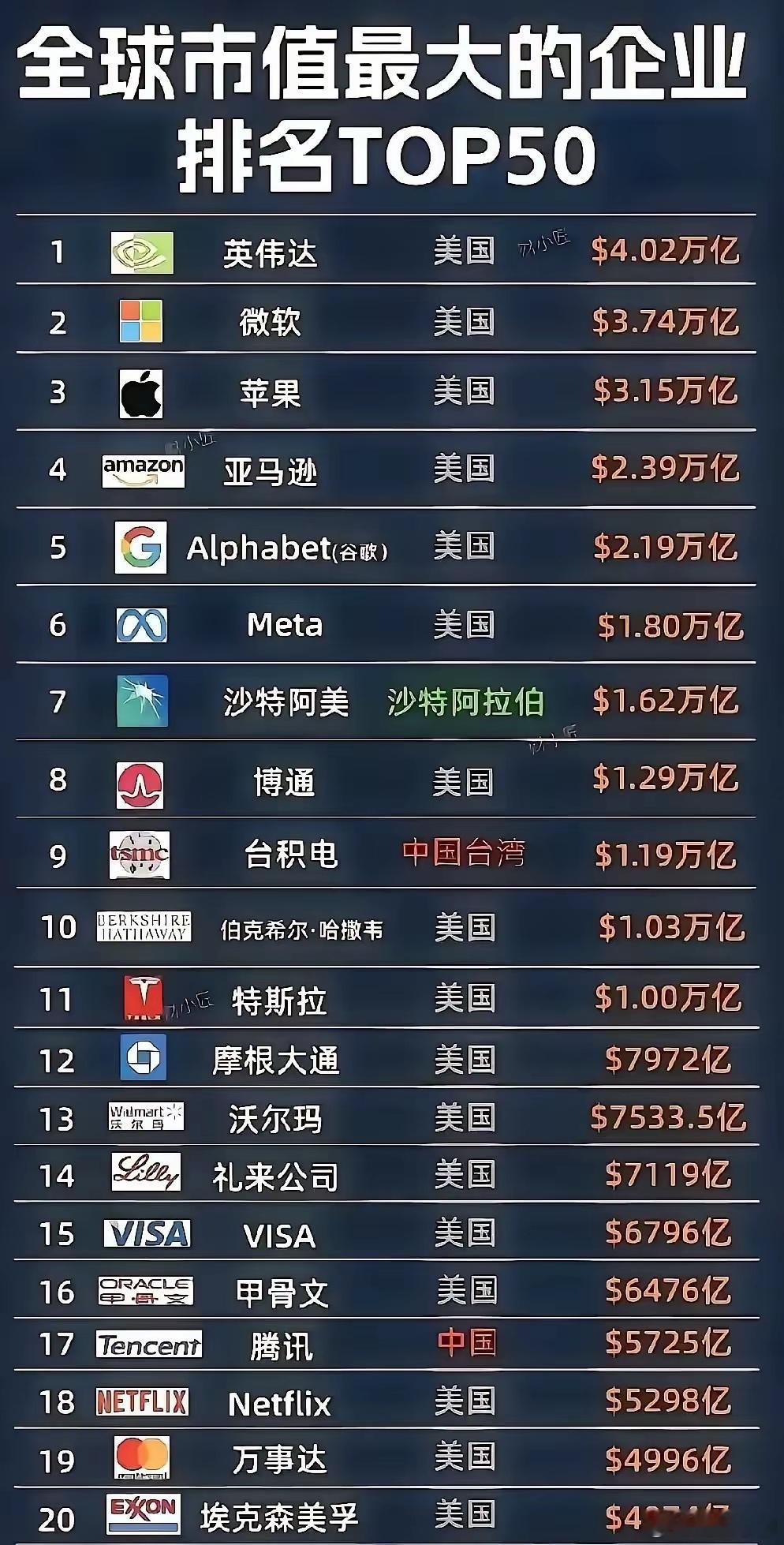 论炒股实力，还得是美丽国啊！ ​​​