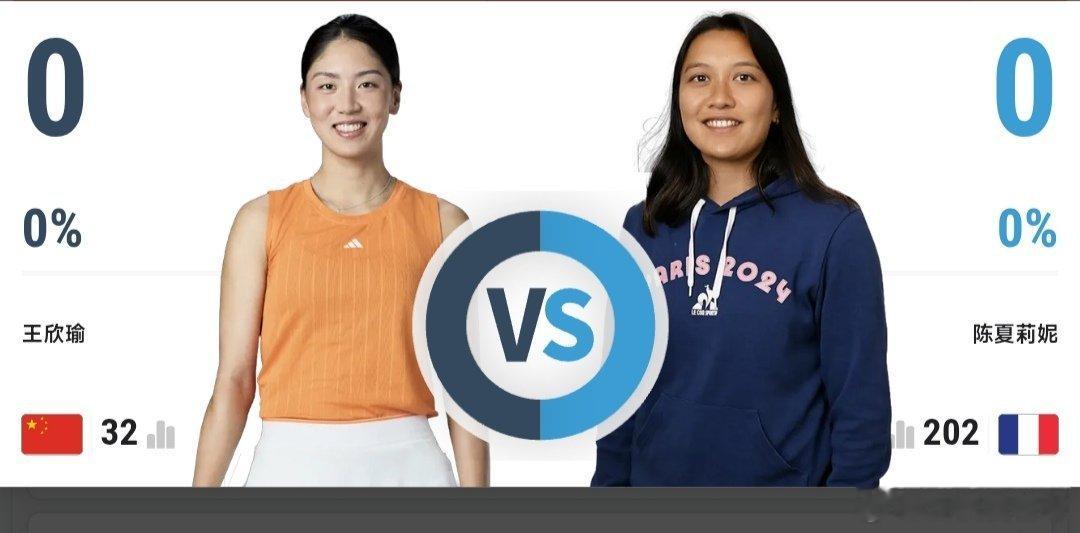 最新赛事赛程4月12日19:00左右  WTA250鲁昂站资格赛决胜轮王欣瑜🇨