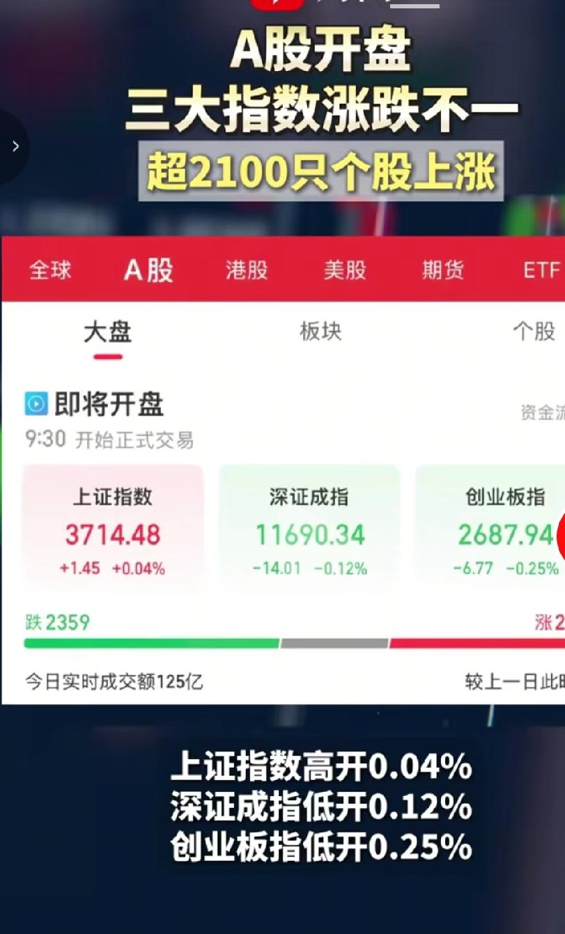 这是市场啊，难道还没见底吗？这要跌倒什么程度呢？真的是服了啊，这样让投资者怎么?