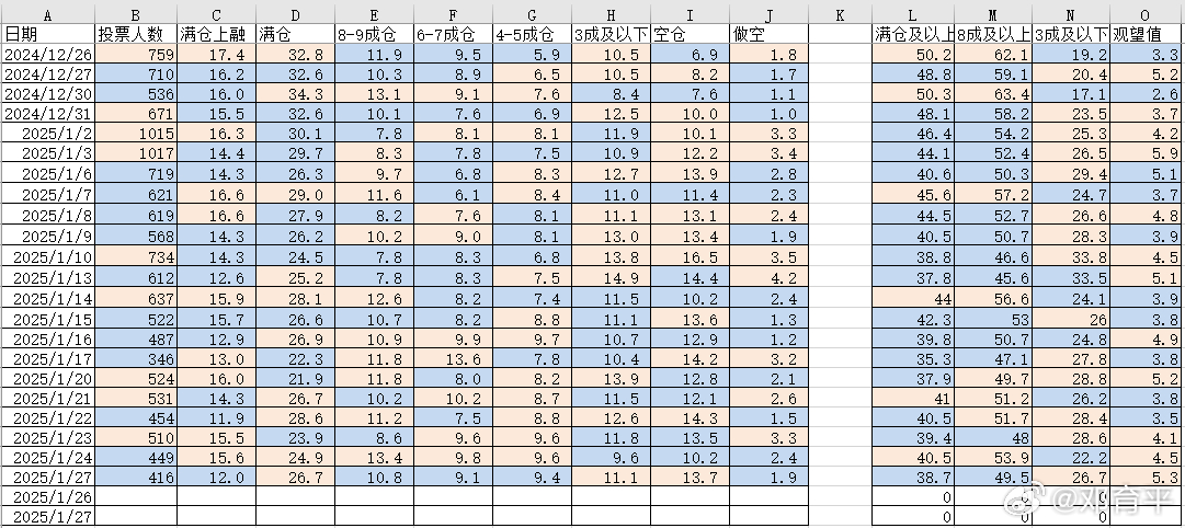 2025/2/5   持仓分析  持仓统计  从节前最后一天的持仓情况看，超高仓