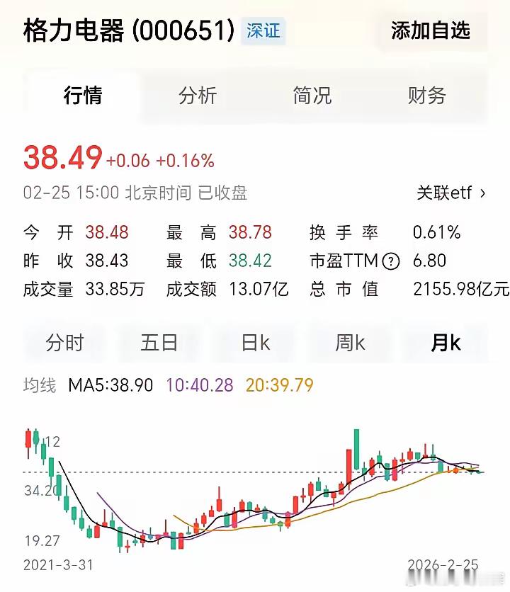 高瓴资本拟减持格力电器2%股份！格力电器业绩预报迟迟没有消息，大股东的减持公告却