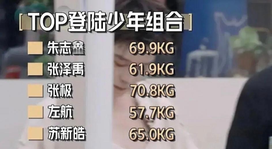 TOP登陆少年体重曝光 ​​​