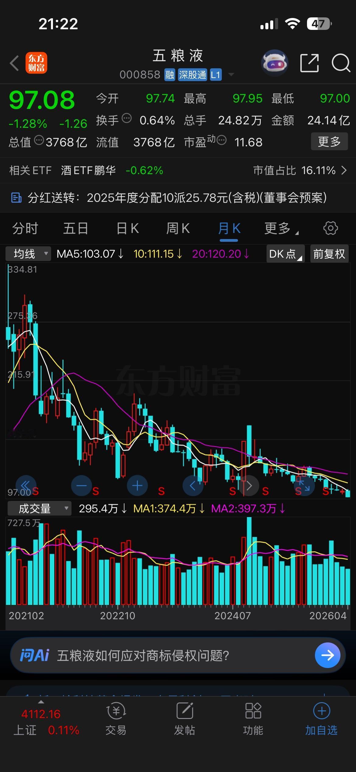 五粮液财报终于出不来了，想过会有问题，但没想过一家4000亿的上市公司，财报还能