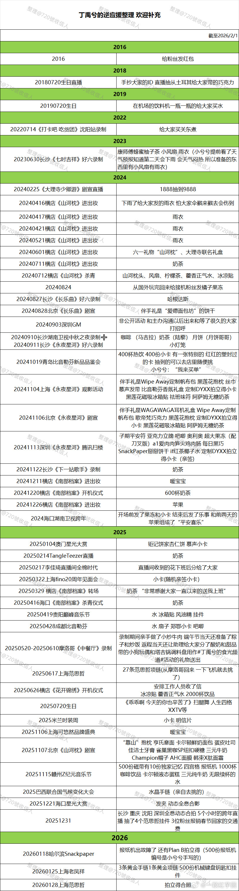 丁禹兮 逆应援汇总！天哪，简直密密麻麻！他怎么那么暖啊，心思真细腻，海棠眼光真好