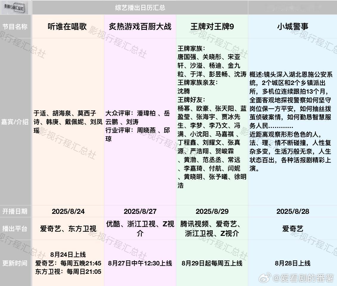 听谁在唱歌 炙热游戏百厨大战 王牌对王牌9﻿综艺/纪录片日历更新:8.24-28