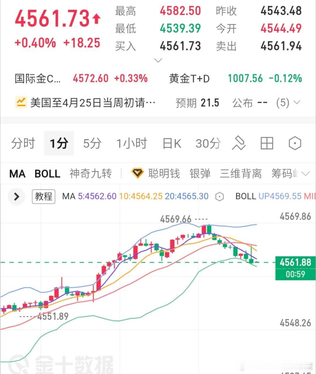 这行情就你就洗吧，一洗一个不吱声实时布局61-66双空，现在下来61附近，61空