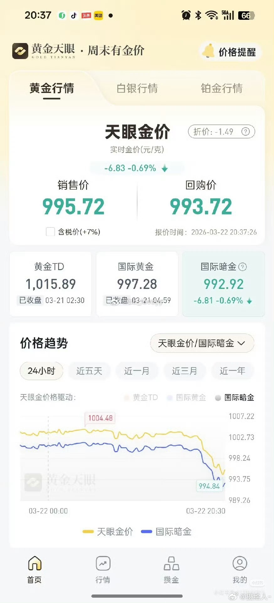 黄金跌倒小几百的时候就给我妈买大镯子