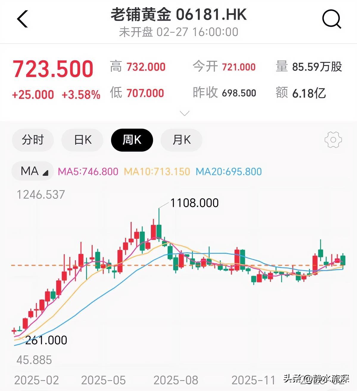 我怎么有种看到当年抢房子的场景？ 老铺黄金开年调价，热门吊坠一夜涨近2万，涨幅二