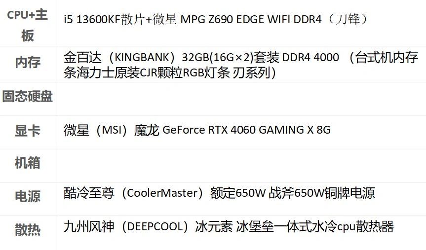 难怪那么多吹d4内存的，看来是给z690清库存