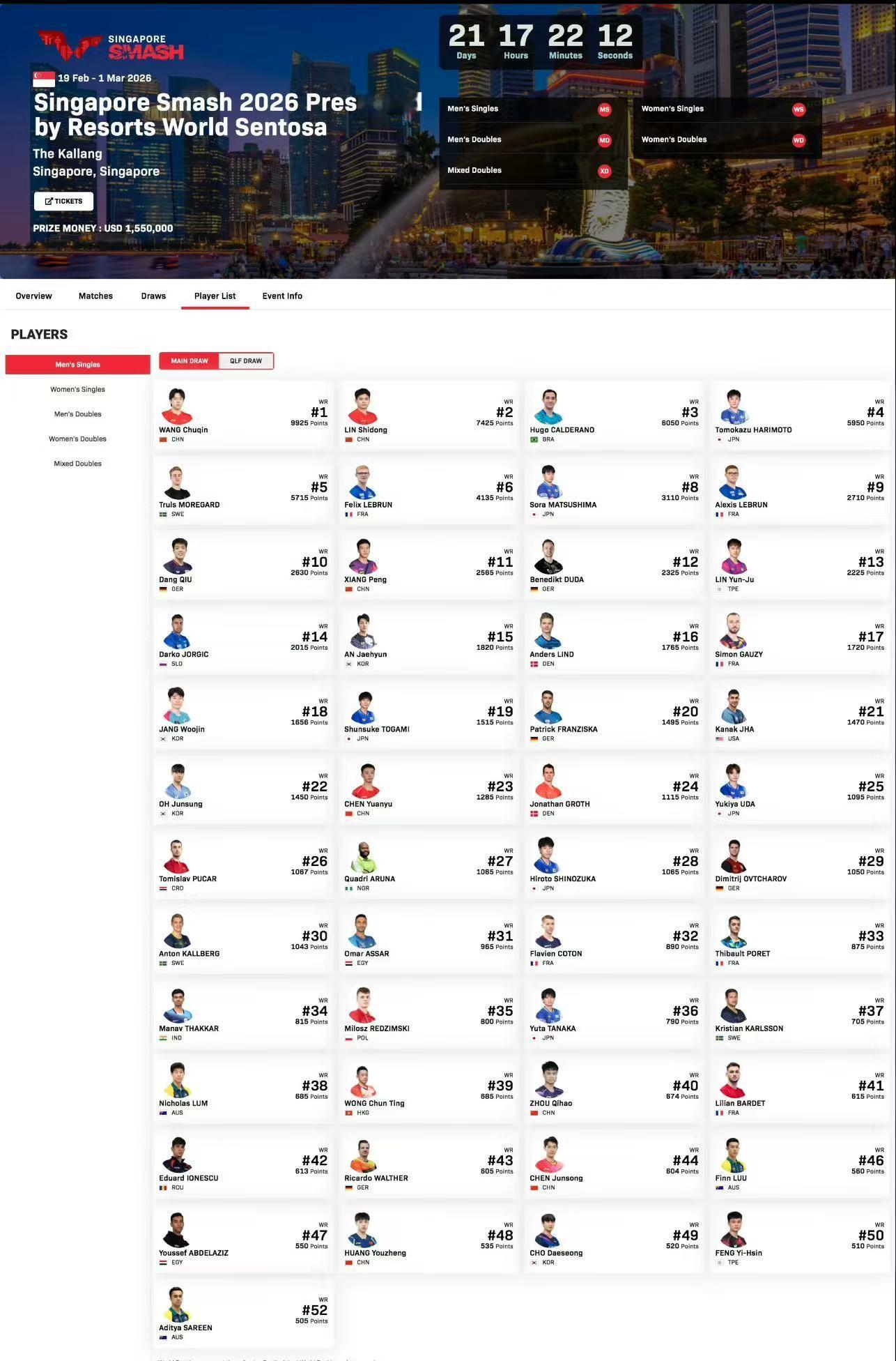 梁靖崑退出新加坡大满贯 大赛、商业赛大胖带伤都扛了好多比赛了可恶的WTT 赛事太