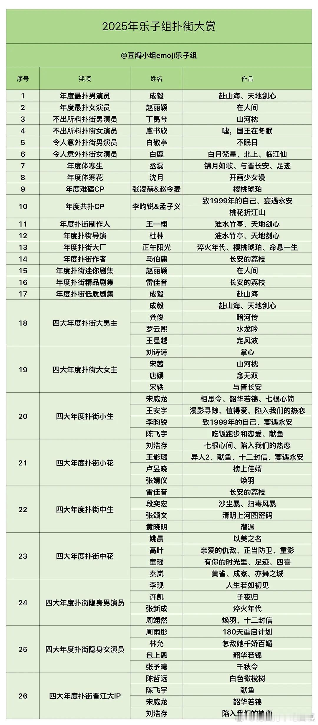 投：瓣人评选的2025年度扑 街大赏，符合你们体感吗2025四大平台扑剧盘点