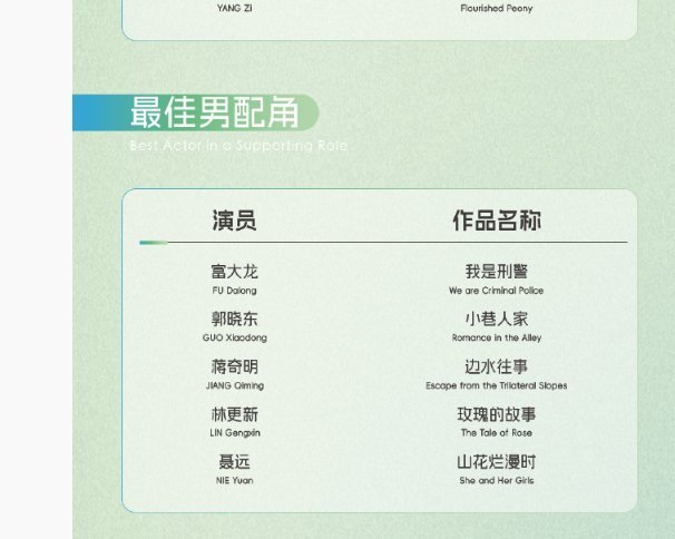 林更新提名白玉兰最佳男配角，那句北京都有谁演的很好，让人又爱又恨，把一个小地方来