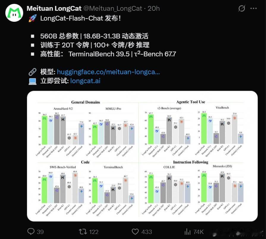 美团发布LongCat2.0美团把LongCat2.0正式端上桌，这回是真动真格