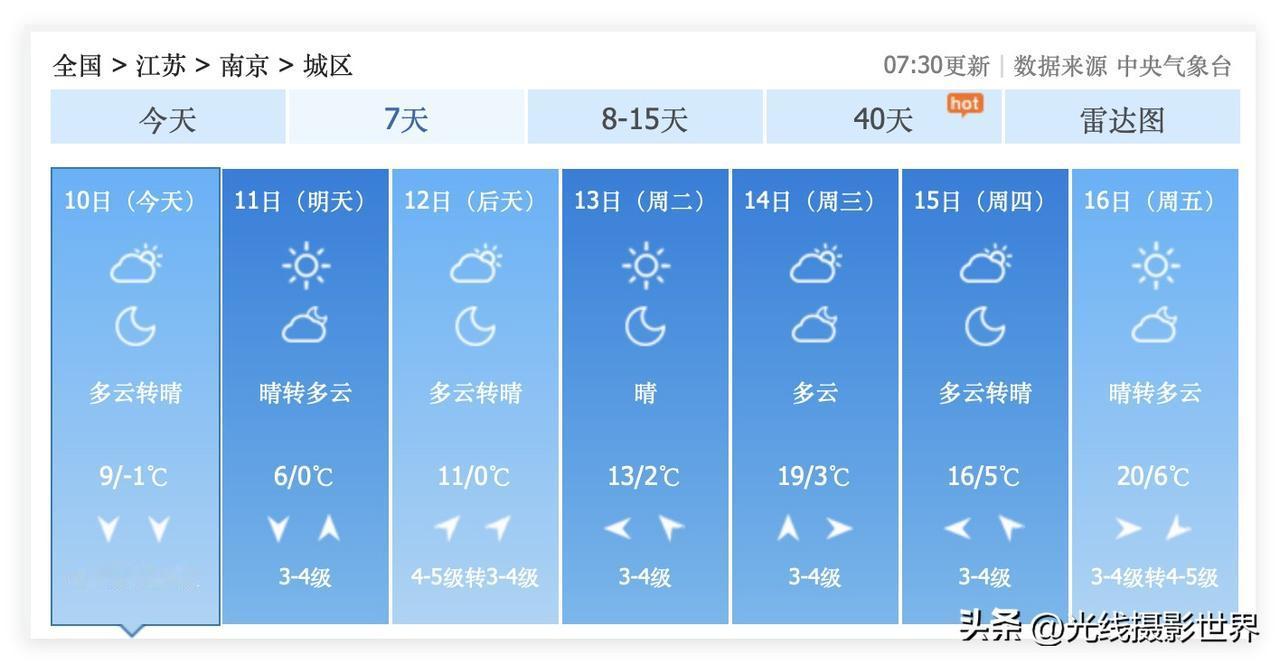 打死我也不敢相信啊！1月9日到17日，江苏省南京市，最高气温20度，超级暖冬来袭