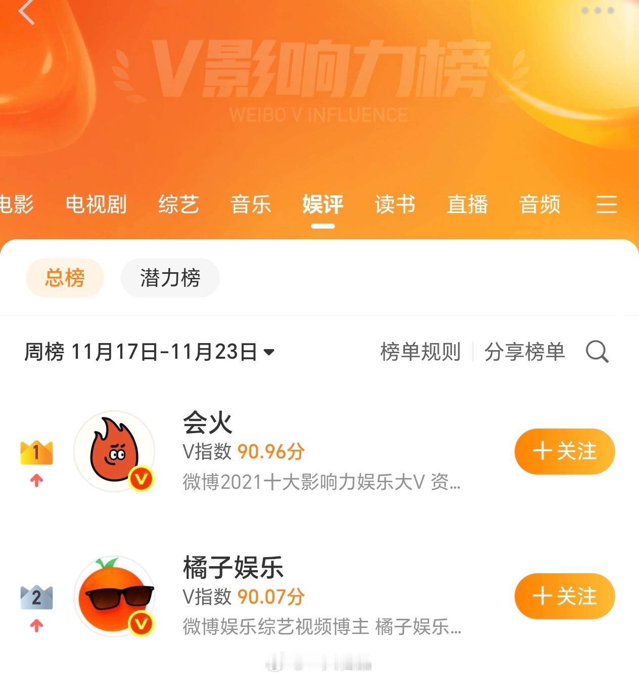 我又怎能不想登顶top1，加油加油 