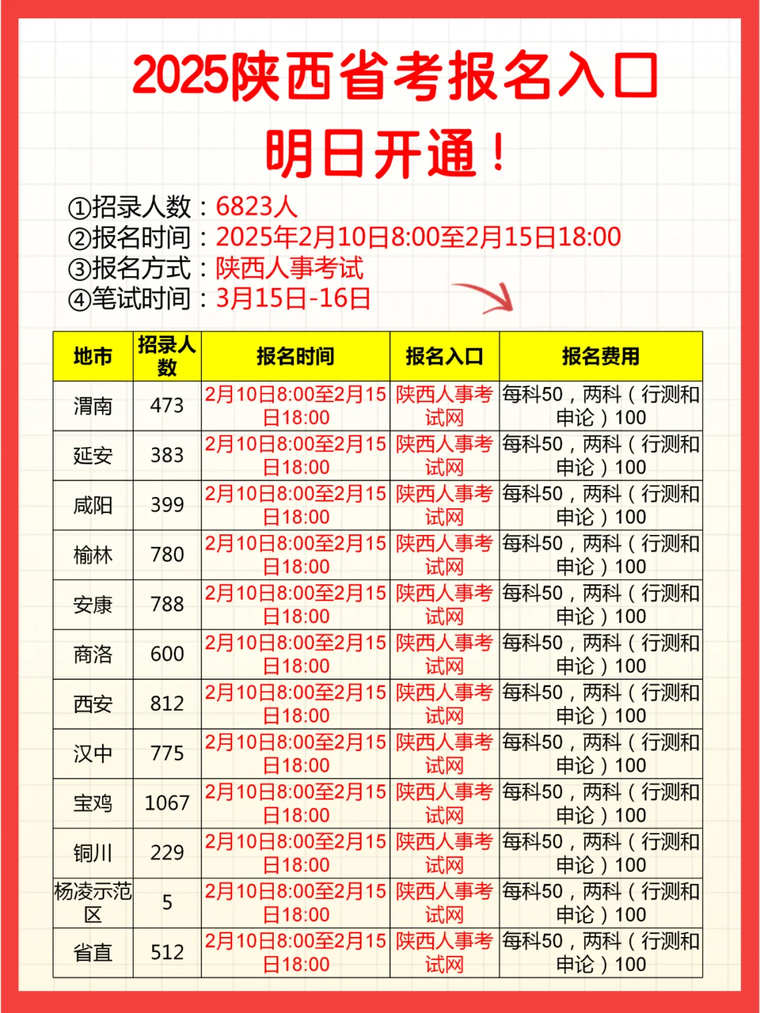 2025陕西省考报名入口明日开通！