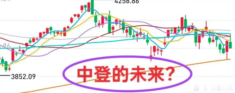 A股盘面解读：科技赛道回调催生低位修复机会上周五科技赛道集体大幅下挫，直接拖累大