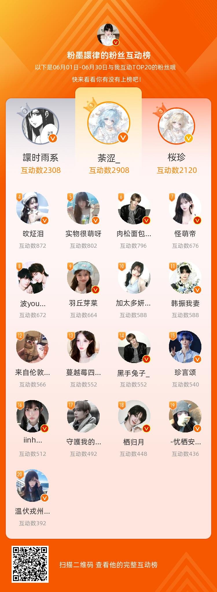 宝宝们 我爱你们呀 咱们以后也要一起多多互动啊 么么哒