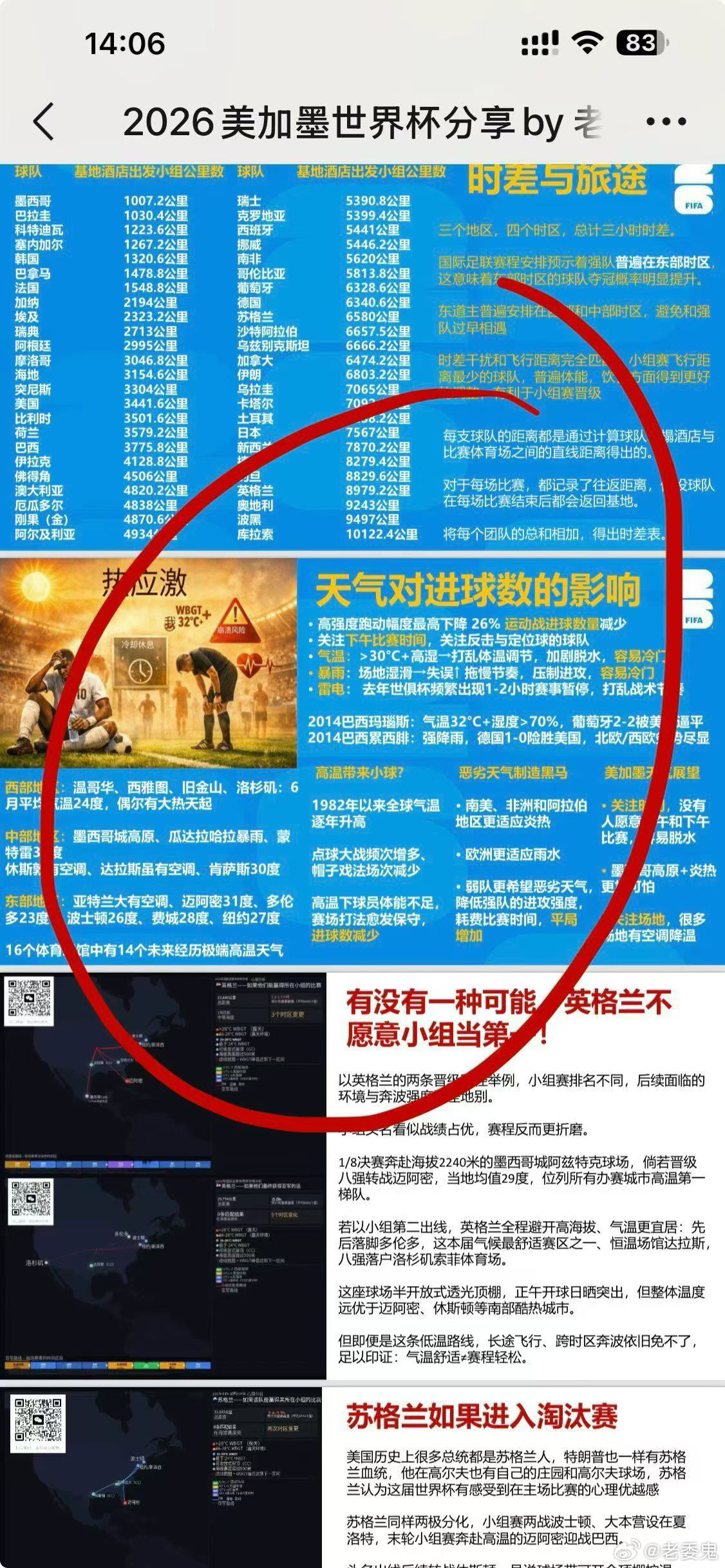 进球数量少 符合这次大赛前的课件要么中午踢要么东海岸踢，这都是导致四场比赛小分的