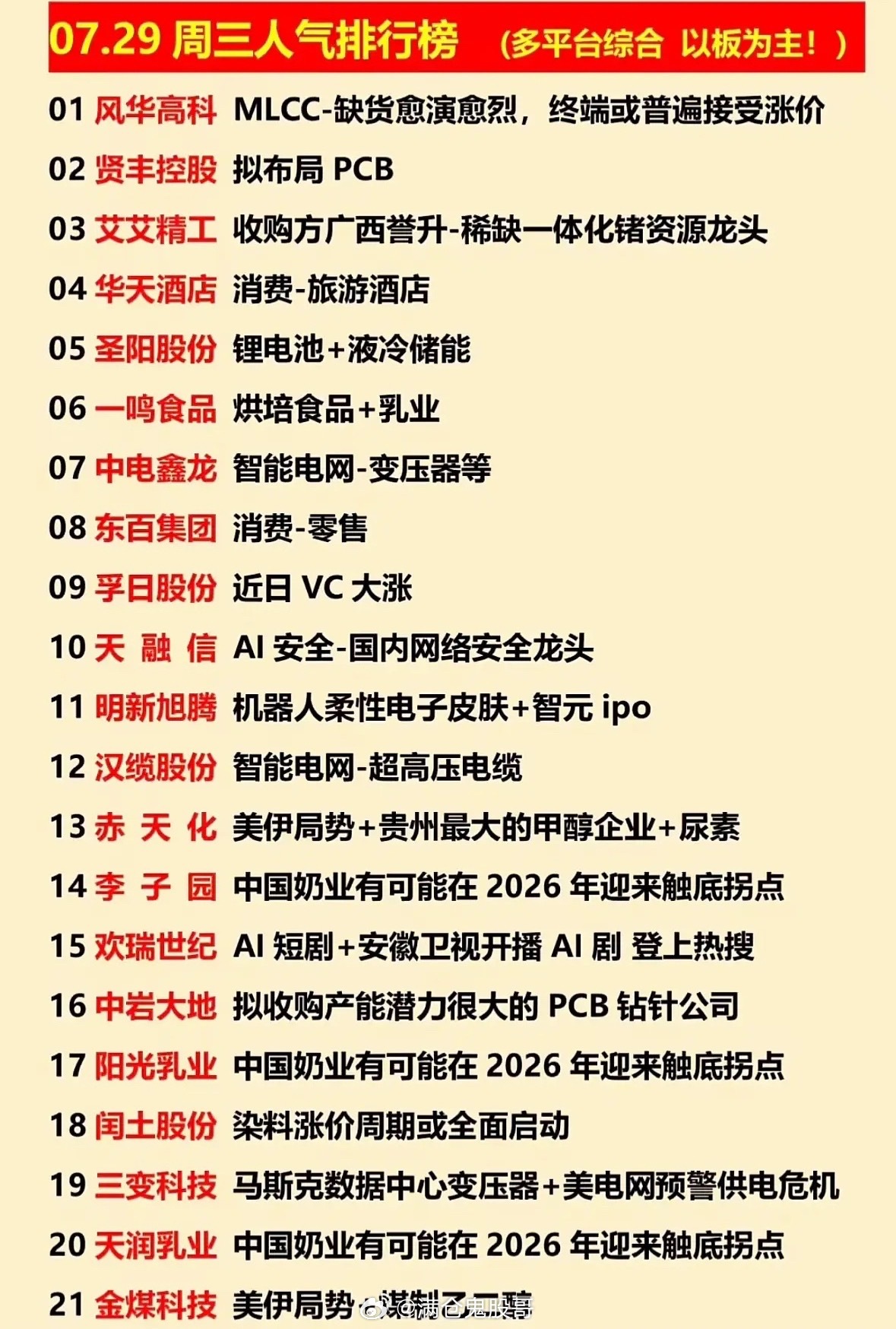 股市热点 07.29周三人气排行榜，带你领略市场风云！7月29日周三股市人气排行