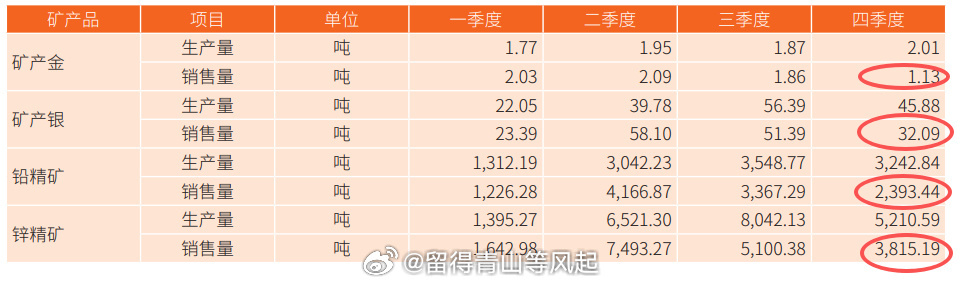 1亿美元委内瑞拉黄金运抵美国美国，地球强盗。强盗都在违背国际法抢黄金，你却看低黄