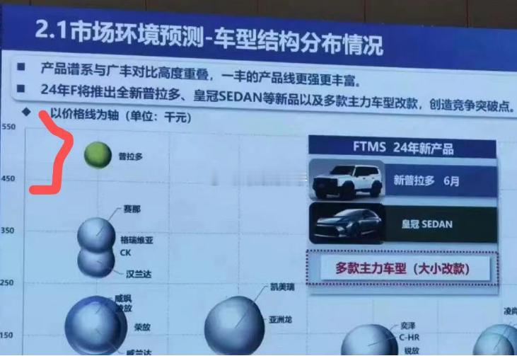 2023年普拉多上市之前的价格预判~~~如今低配裸车低于40万了~~~海阔试车超